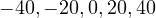-40, -20, 0, 20, 40