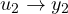 u_2 \to y_2