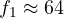 f_1 \approx 64
