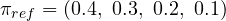\pi_{ref} = (0.4,\ 0.3,\ 0.2,\ 0.1)