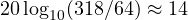 20\log_{10}(318/64) \approx 14