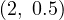 (2,\ 0.5)