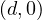 (d, 0)
