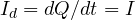 I_d = dQ/dt = I