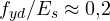 f_{yd}/E_s \approx 0{,}2