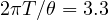 2\pi T/\theta = 3.3