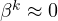 \beta^k \approx 0