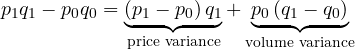 \[ p_1q_1 - p_0q_0 = \underbrace{(p_1 - p_0)\,q_1}_{\text{price variance}} + \underbrace{p_0\,(q_1 - q_0)}_{\text{volume variance}} \]