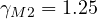 \gamma_{M2} = 1.25