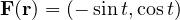 \mathbf F(\mathbf r) = (-\sin t, \cos t)