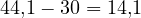 44{,}1 - 30 = 14{,}1