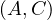 (A, C)