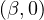 (\beta, 0)