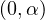 (0, \alpha)