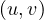 (u, v)