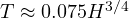 T \approx 0.075H^{3/4}