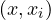 (x, x_i)