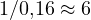 1/0{,}16 \approx 6