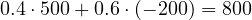 0.4\cdot 500 + 0.6\cdot(-200) = 80 \gt  0