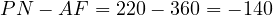 PN - AF = 220 - 360 = -140