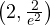 \left(2, \frac{2}{e^2}\right)