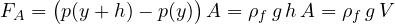 \[ F_A = \big(p(y + h) - p(y)\big)\,A = \rho_f\,g\,h\,A = \rho_f\,g\,V \]
