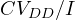 CV_{DD}/I