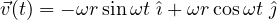 \[ \vec v(t) = -\omega r\sin\omega t\;\hat\imath + \omega r\cos\omega t\;\hat\jmath \]