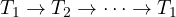 T_1 \to T_2 \to \dots \to T_1