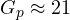 G_p \approx 21
