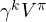 \gamma^kV^\pi