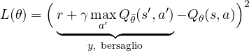 \[ L(\theta) = \Big(\underbrace{r + \gamma\max_{a'}Q_{\bar\theta}(s', a')}_{y,\ \text{bersaglio}} - Q_\theta(s, a)\Big)^2 \]