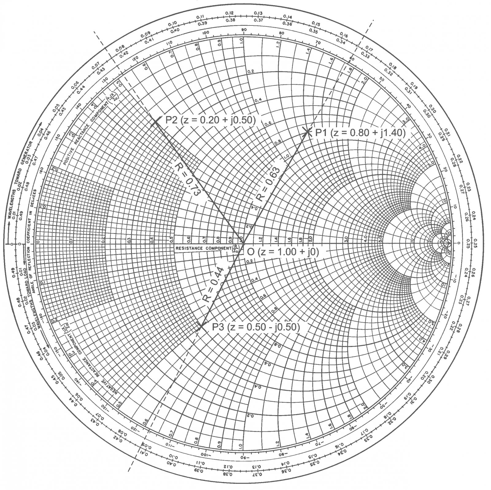 La carta di smith electronics engineering