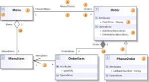 SEMPLICI ESERCIZI SUI DIAGRAMMI UML - electronics-engineering