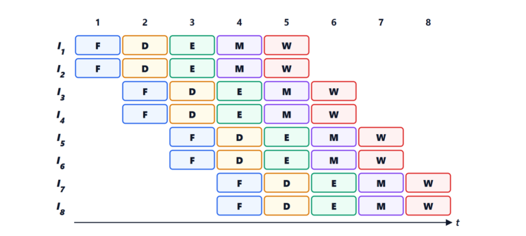 Processori superscalari, VLIW e multithreading simultaneo