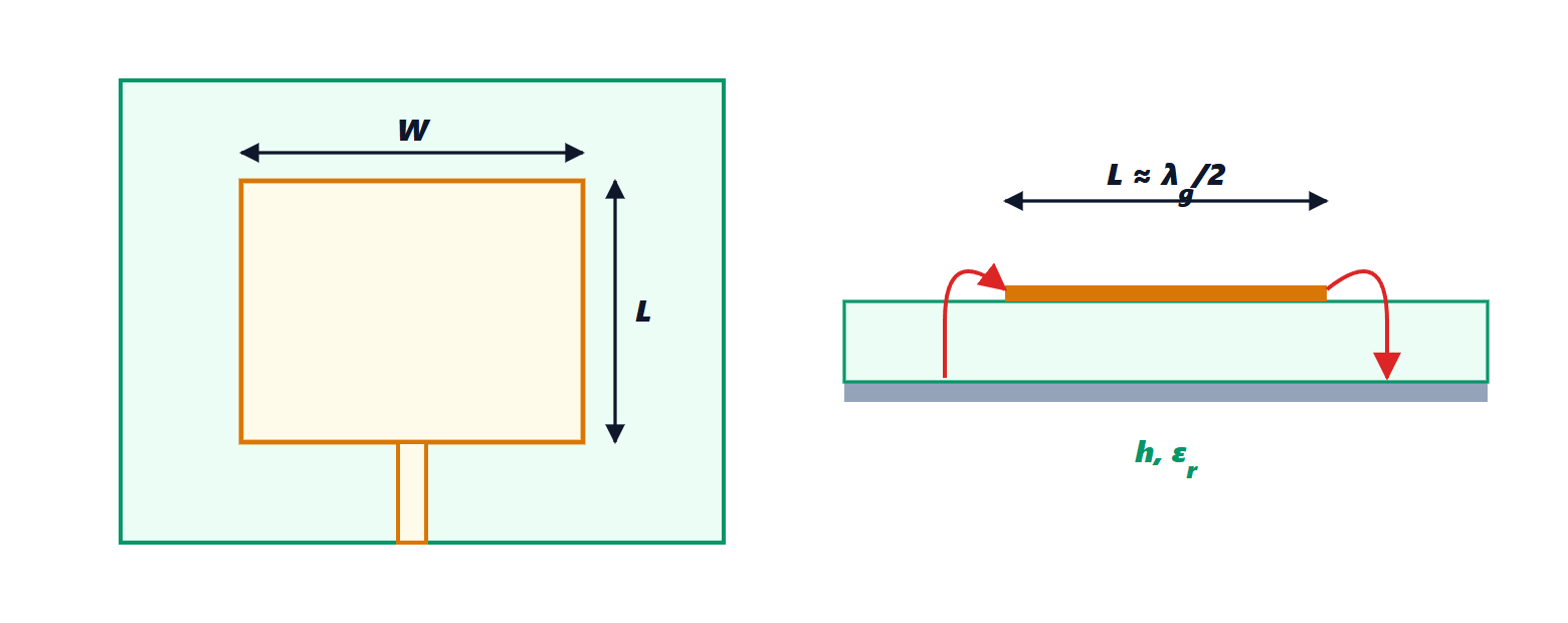 Microstrip antenna seen from above and in cross-section