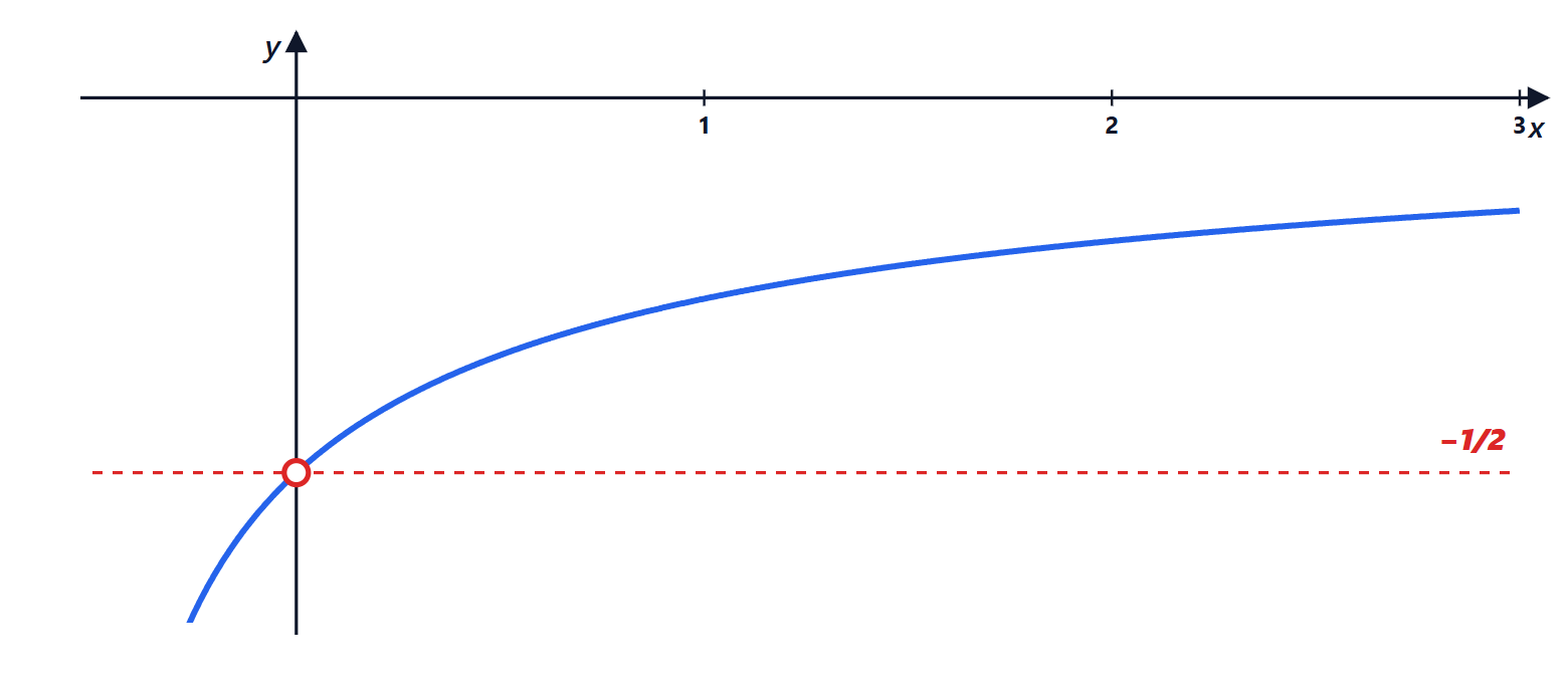 Graph for exercise 16