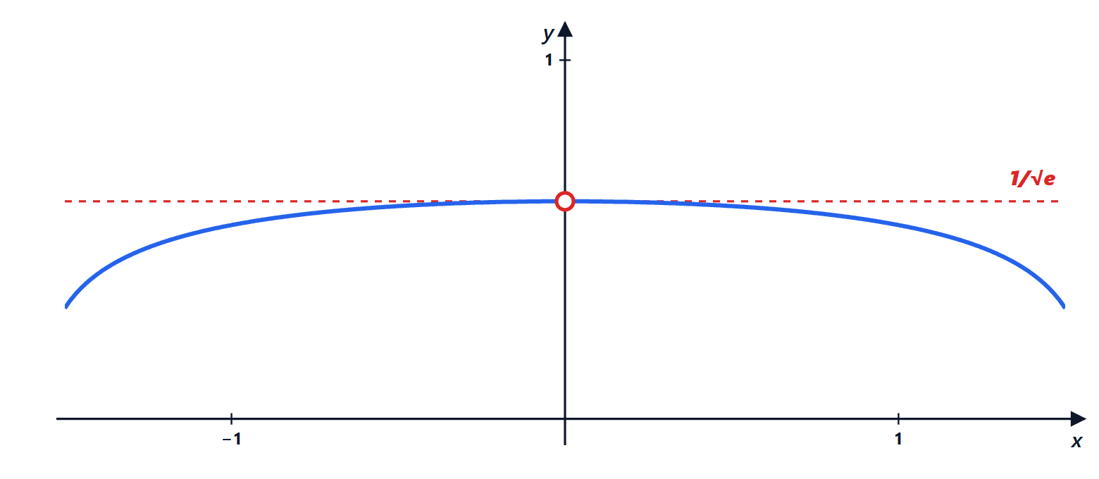 Graph for exercise 19