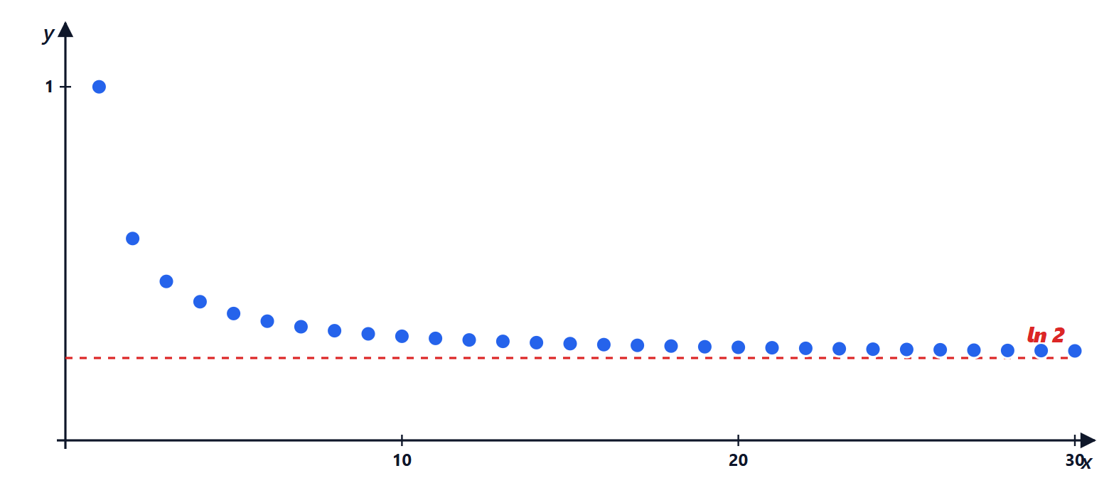 Graph for exercise 21