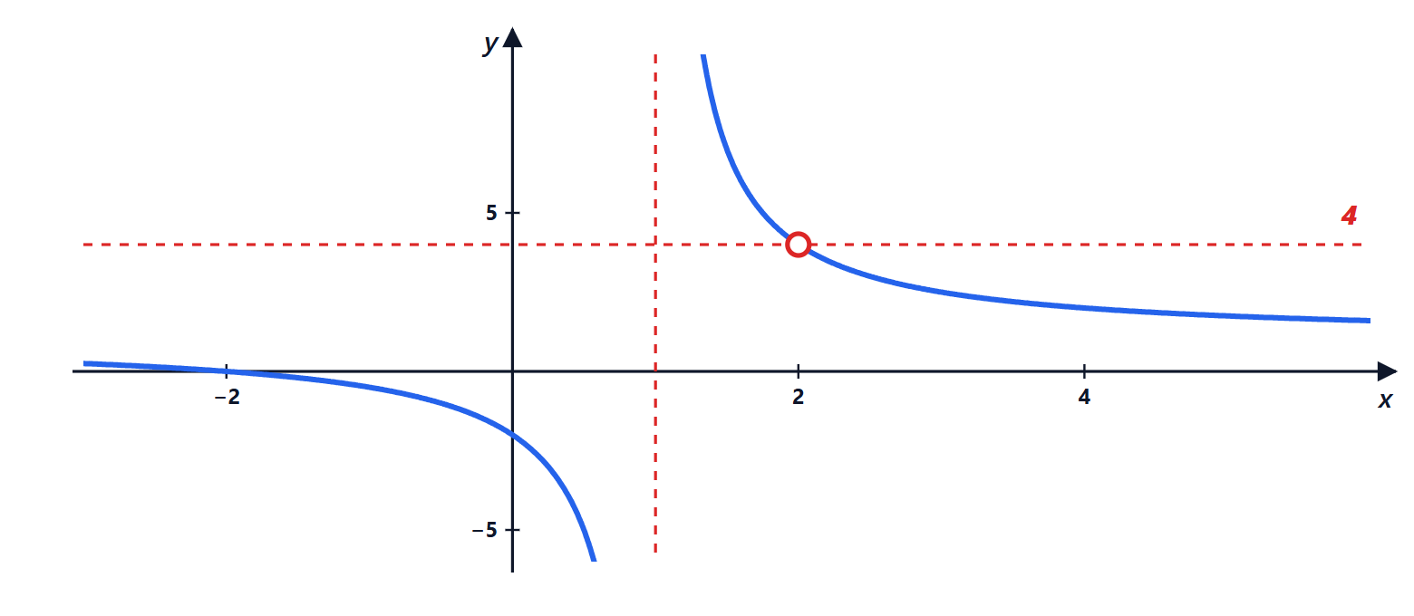 Graph for exercise 6