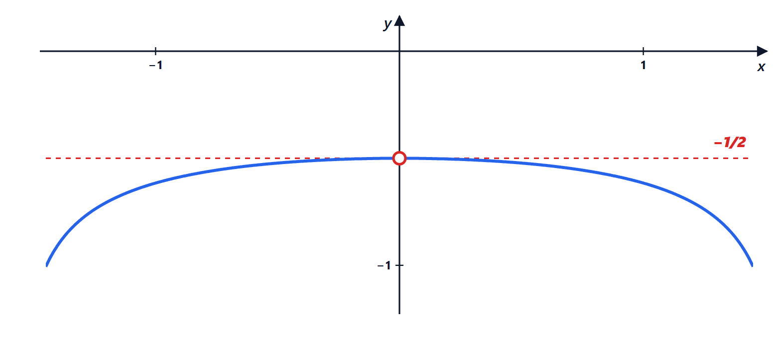 Graph for exercise 9