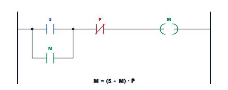 Il PLC: ciclo di scansione, linguaggi IEC 61131-3 e sequenze
