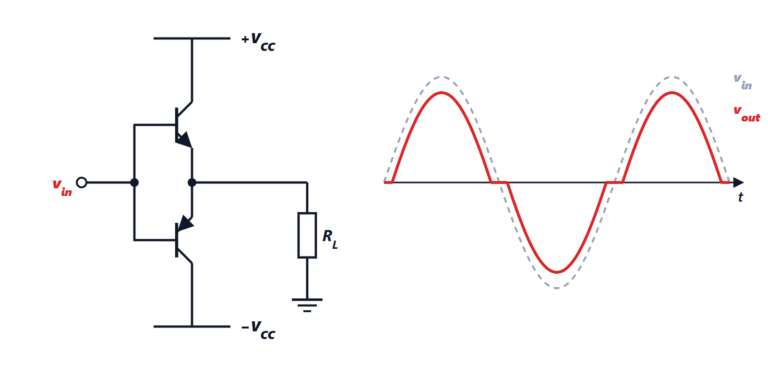 Output stages: classes A, B, AB and D