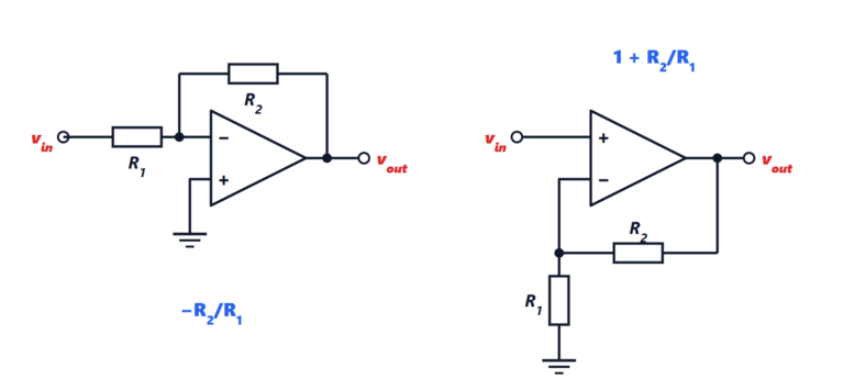 The ideal op-amp: inverting, non-inverting and adder