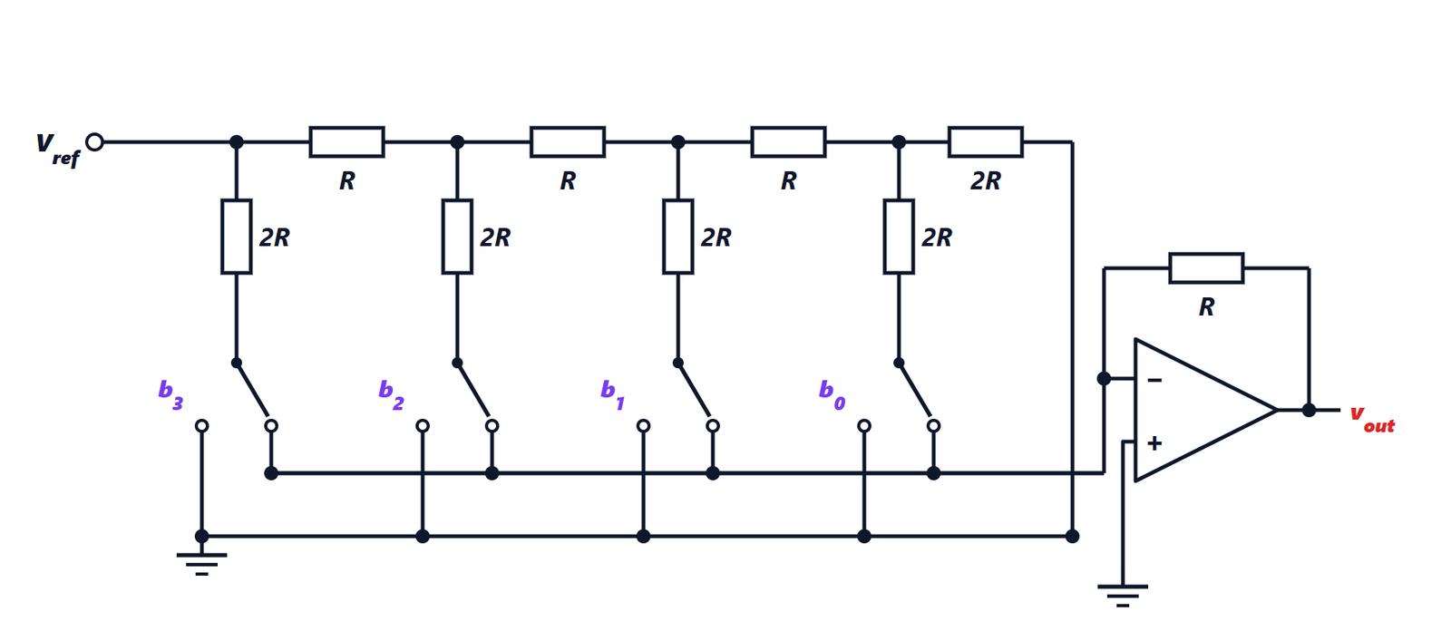 Convertitore digitale-analogico a scala R-2R con deviatori di corrente