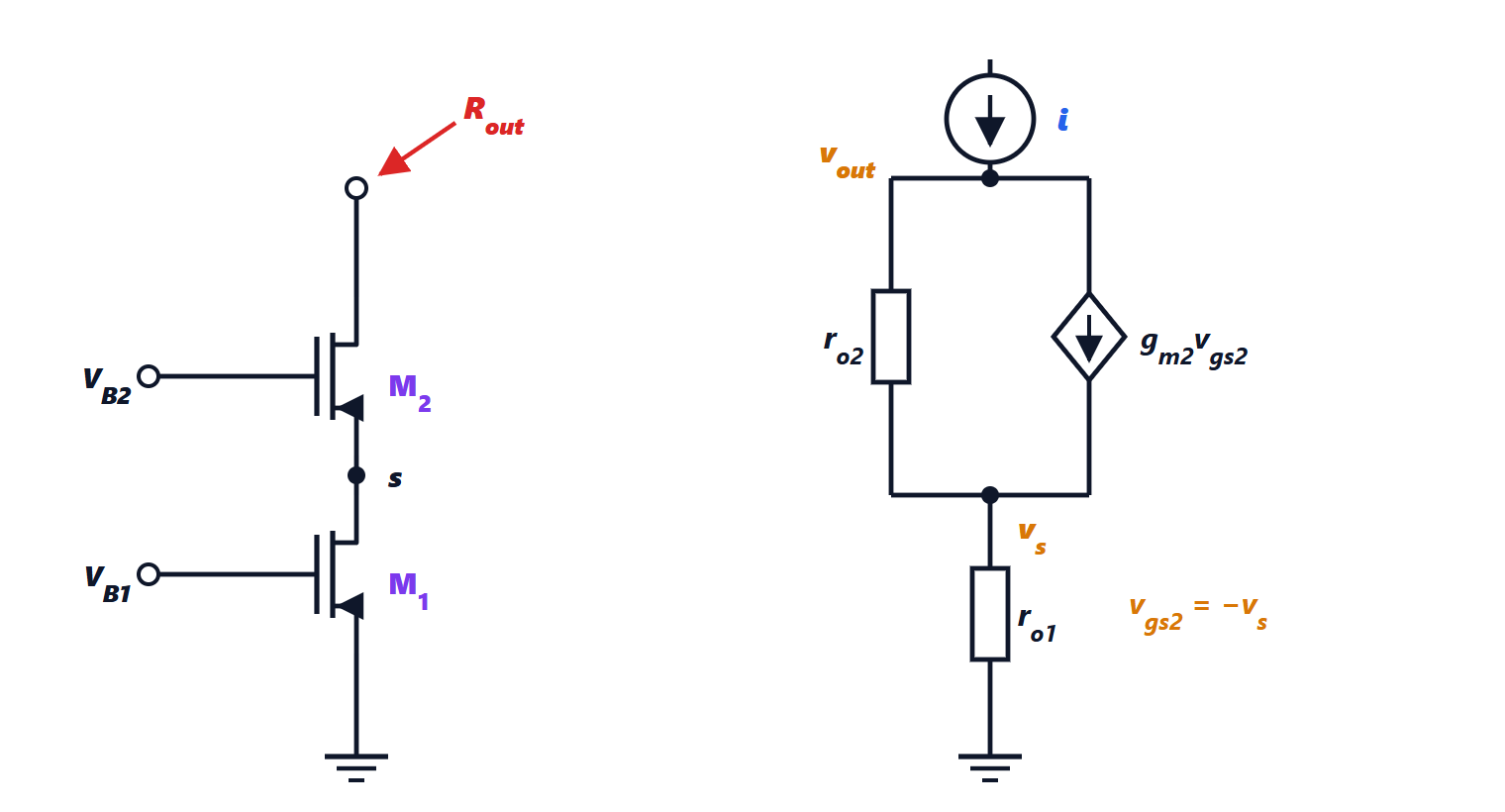 MOS cascode and its small-signal circuit