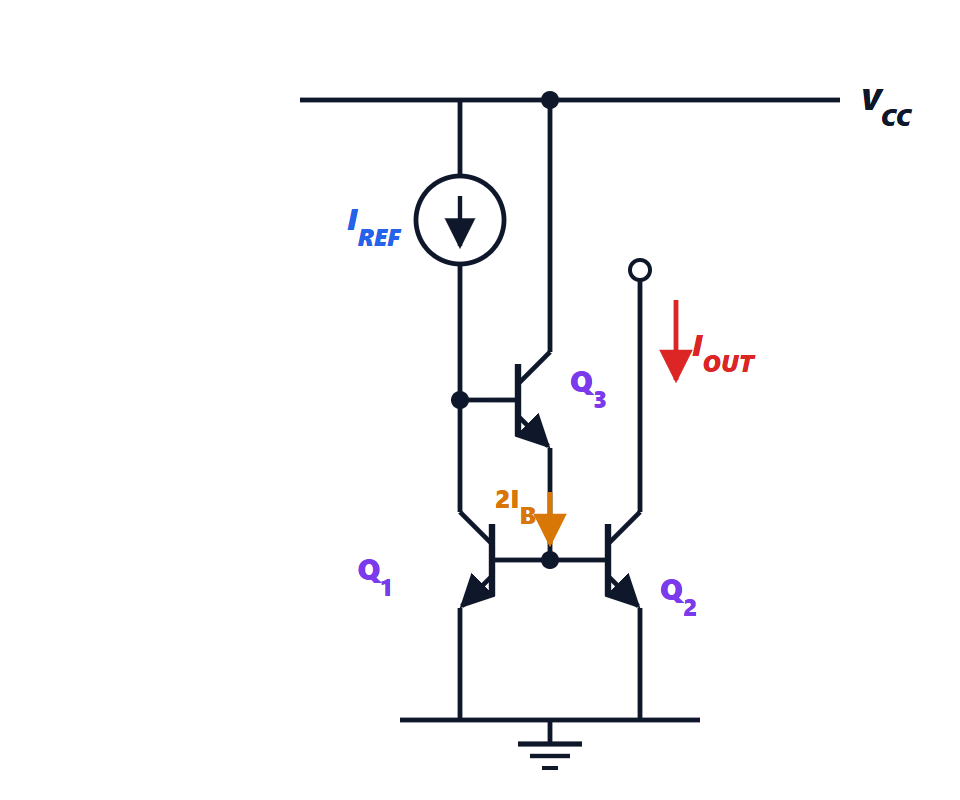 Current mirror with helper transistor