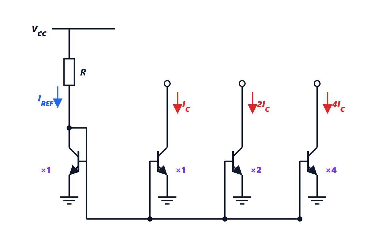 Multiple-output bipolar mirror