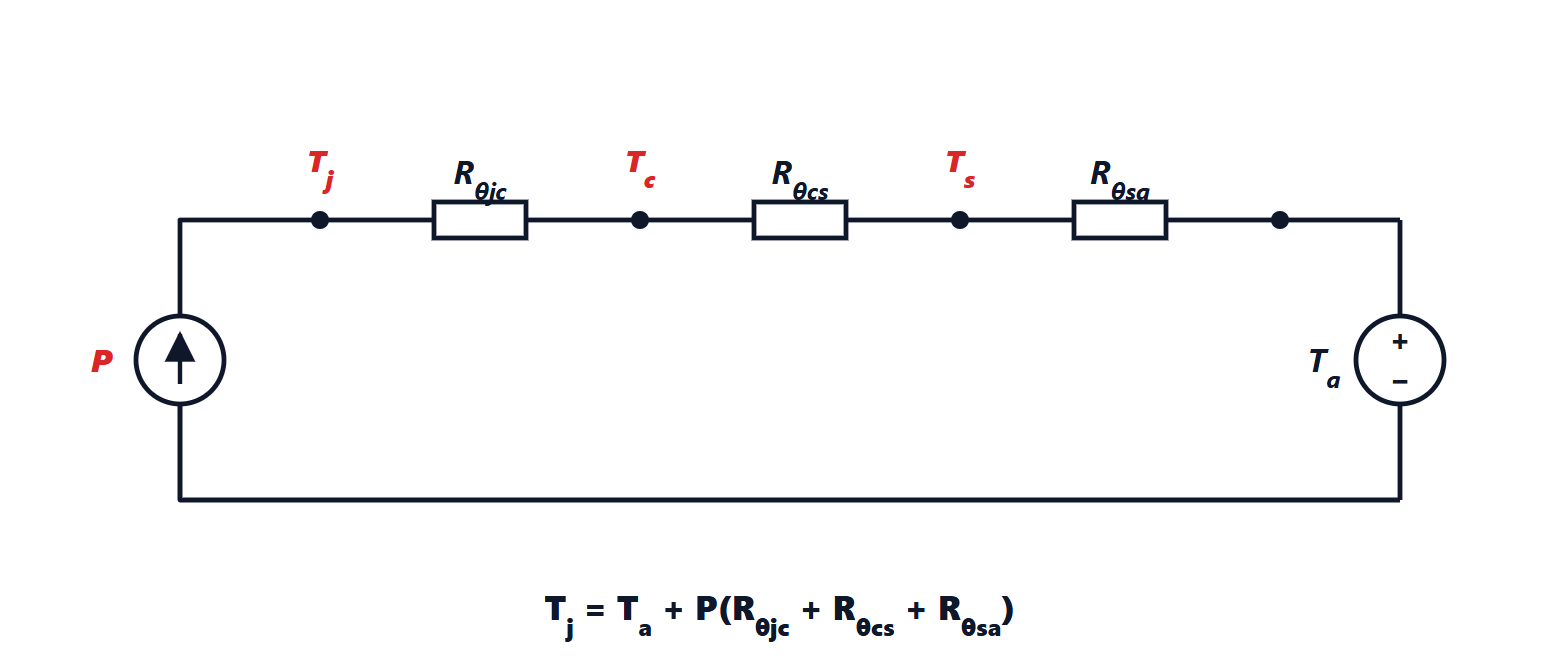 Equivalent thermal circuit of a power component