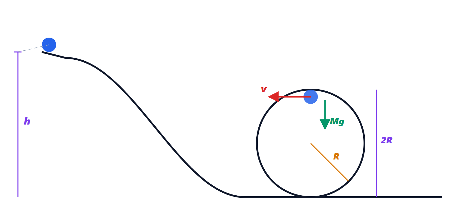 Loop-the-loop with a rolling ball